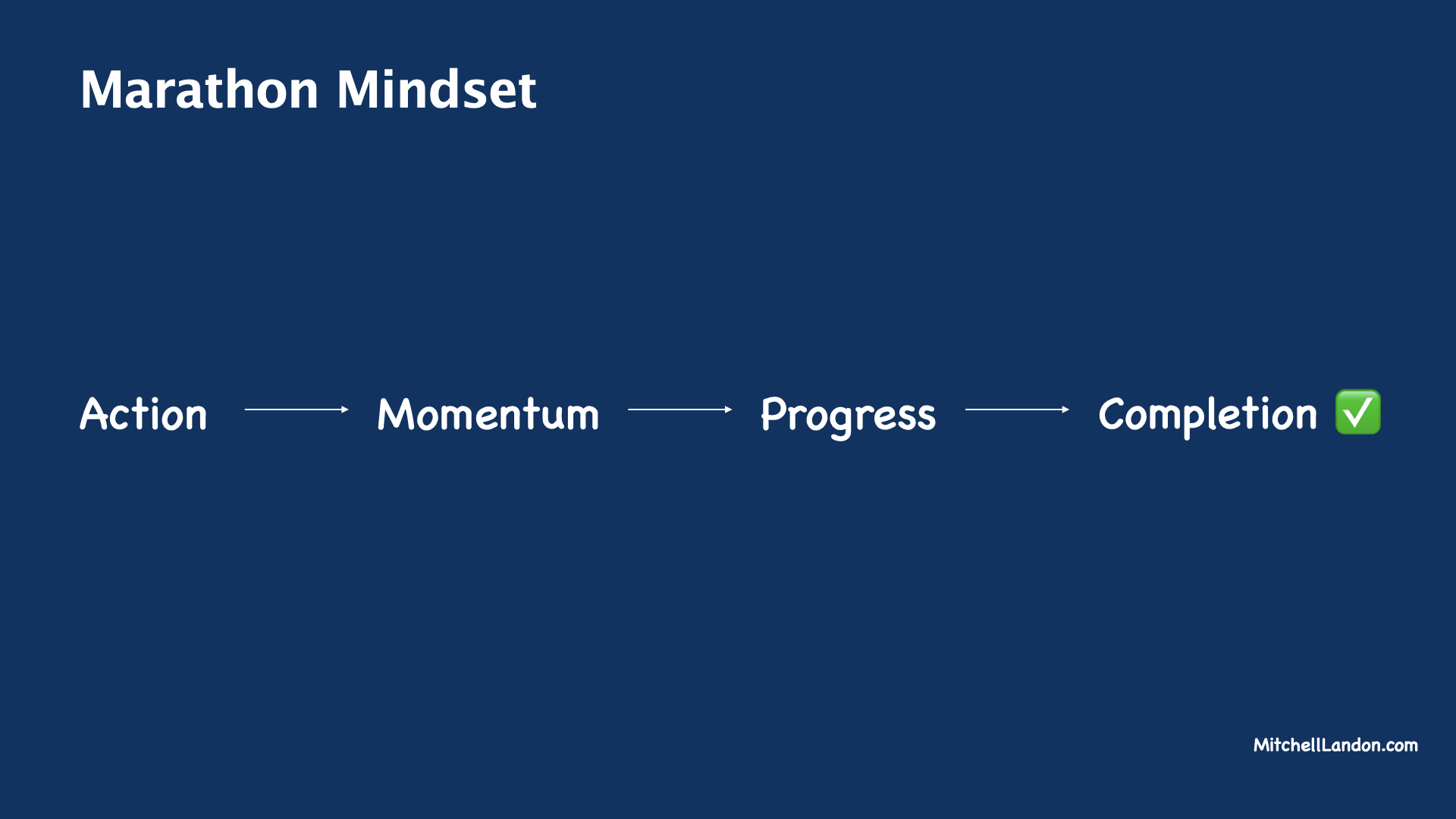 “Marathon Mindset” — Optimizing Your Daily Focus