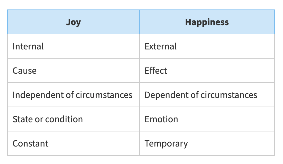 Joy Vs Happiness Mitchell